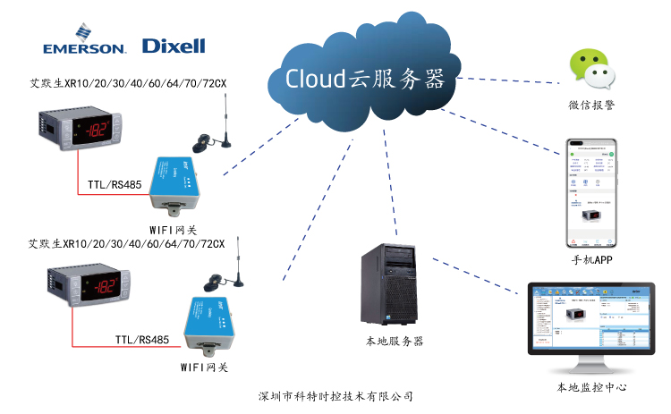 Dixell XR72CX温控远程控制网关